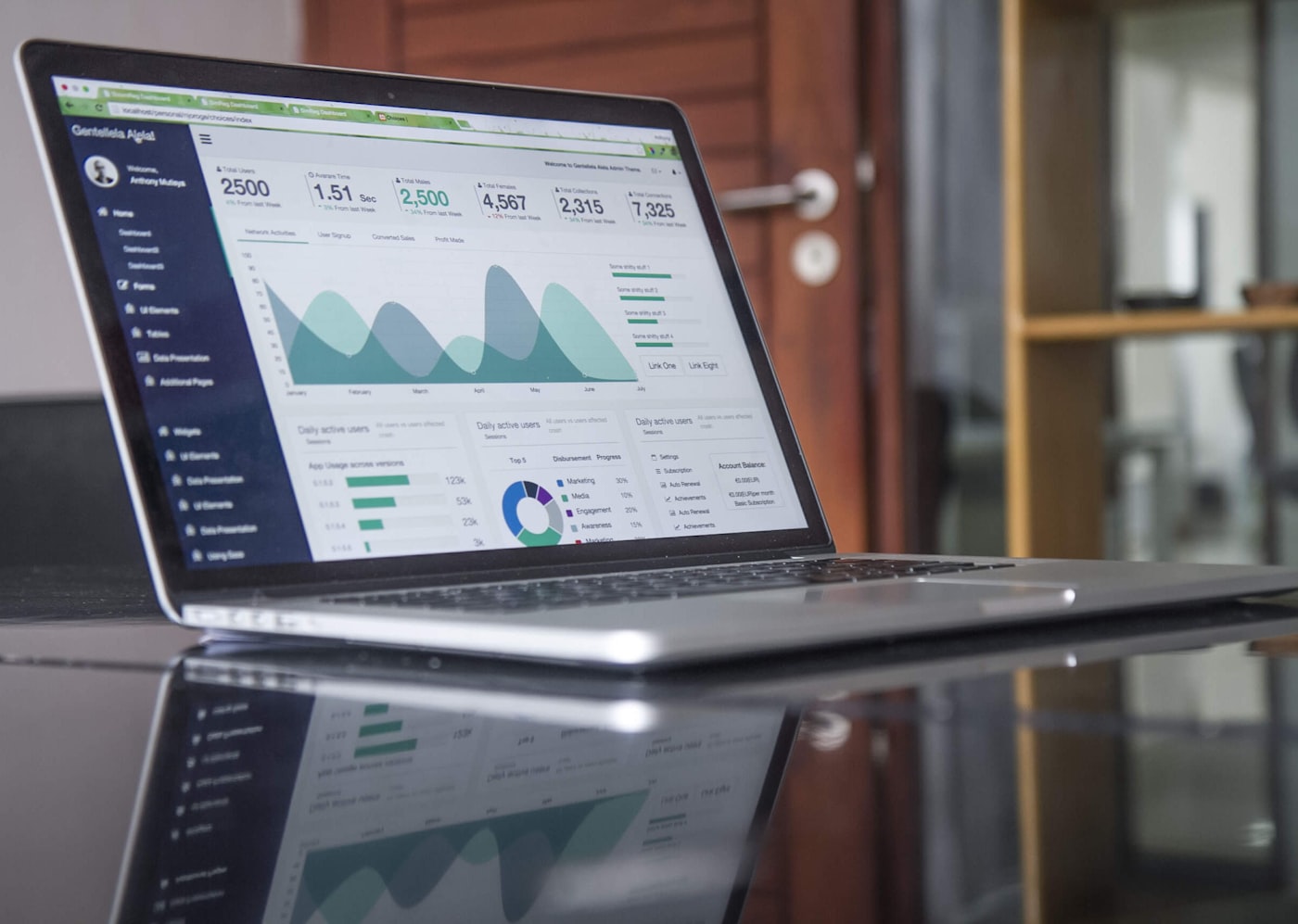 Real-time Enterprise Growth and Conversion Analytics Dashboard